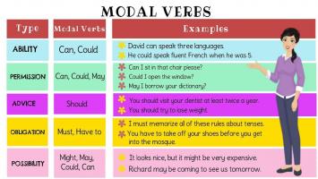 Juegos De Idiomas Juego De Game Modal Verbs Cerebriti