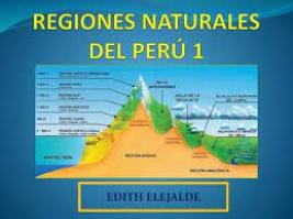 Juegos De Geograf A Juego De Las Regiones Naturales Del Per