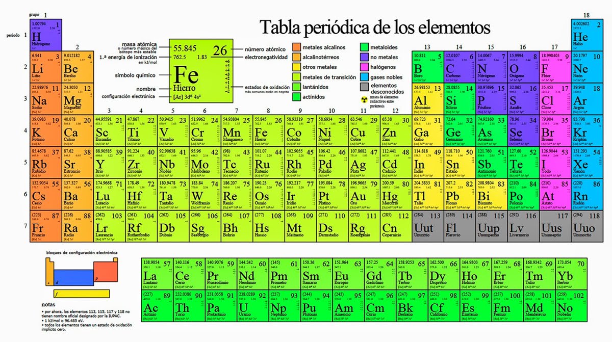 Juegos de Ciencias Juego de LOS ELEMENTOS QUÍMICOS Cerebriti