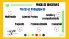 Juegos De Lengua Juego De Procesos Pedag Gicos Cerebriti