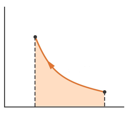 Juegos De Matemáticas Juego De Diagrama PresiÓn Volumen Cerebriti 2273