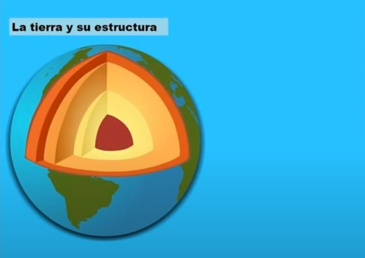 Juegos De Geografía Juego De Relaciona Las Partes De La Tierra Cerebriti 1502