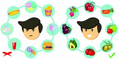 Juegos de Ciencias | Juego de Aprende saludablemente: Alimentación |  Cerebriti