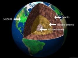 Juegos De Ciencias | Juego De La Geosfera (1) | Cerebriti