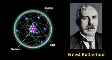 Juegos de Ciencias | Juego de Modelo Atómico de Rutherford - Grupo N°1 |  Cerebriti