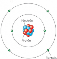 Juegos de Ciencias | Juego de Modelo atómico de Bohr | Cerebriti