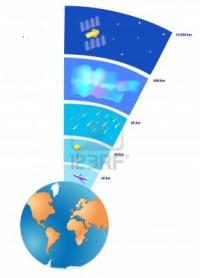 Juegos De Geografía | Juego De "CAPAS DE LA ATMOSFERA" | Cerebriti