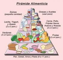 Juegos De Ciencias Juego De Piramide Alimenticia Cerebriti