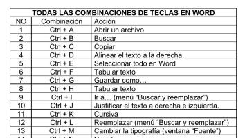 Juegos De Tecnología | Juego De Combinación De Teclas | Cerebriti