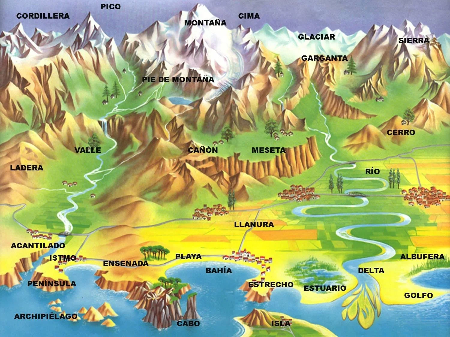 Juegos De Geografía Juego De ¿a Que Tipo De Relieve Corresponde Cerebriti 2433