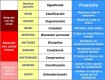 Juegos De Ocio Juego De Conoce El Sistema De Gestion De Calidad Cdag Cerebriti